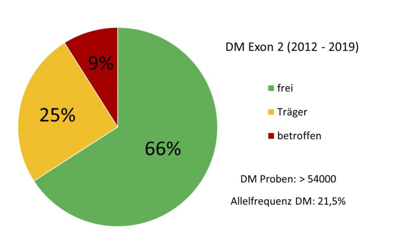 Bildschirmfoto 2022 08 10 um 18 15 44