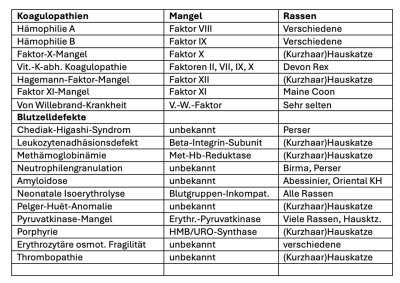 Bildschirmfoto 2025 01 10 um 13 52 13