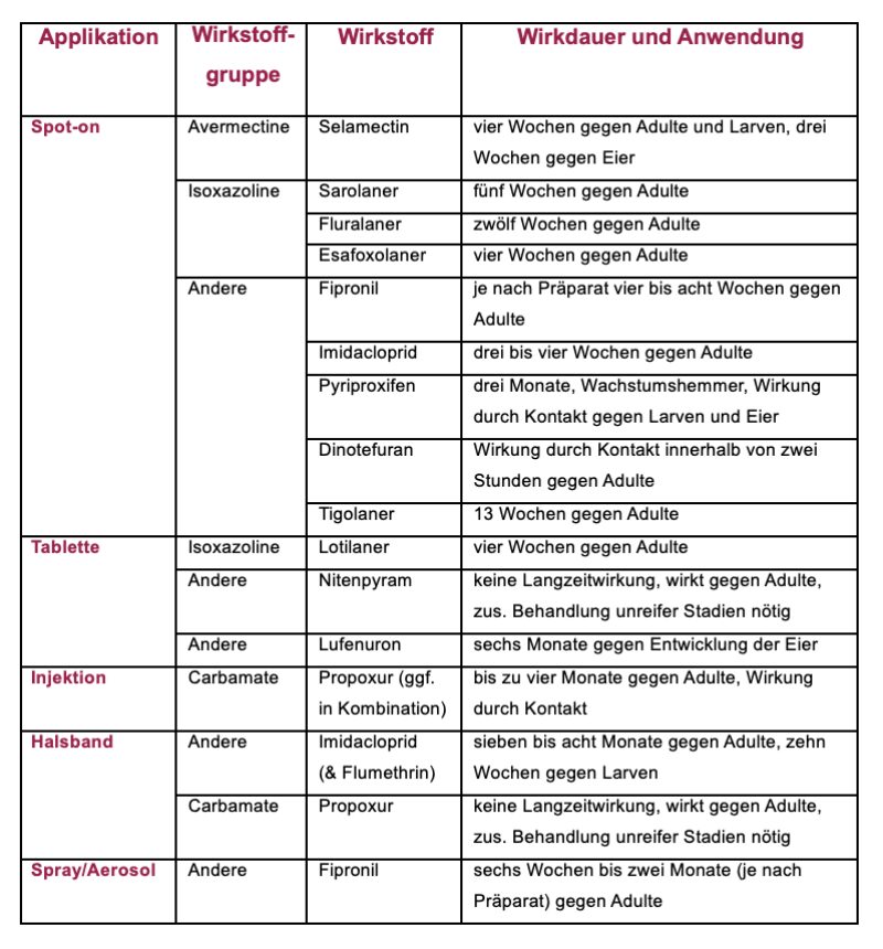 Bildschirmfoto 2025 05 22 um 10 10 19
