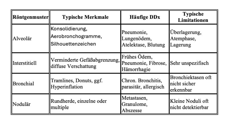 Bildschirmfoto 2026 02 09 um 06 30 40