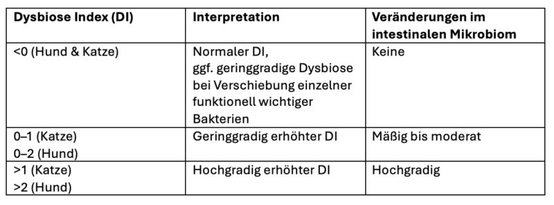 Bildschirmfoto 2026 03 18 um 14 52 11